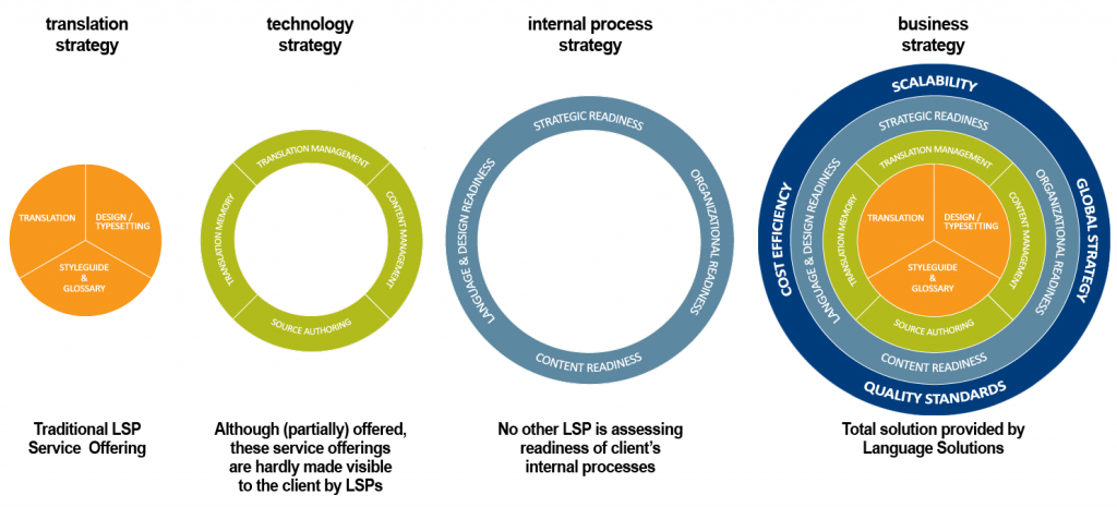 Global Branding strategy to mitigate risk of diluting your brand