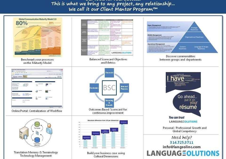 Translation Provider as Partner in your success….