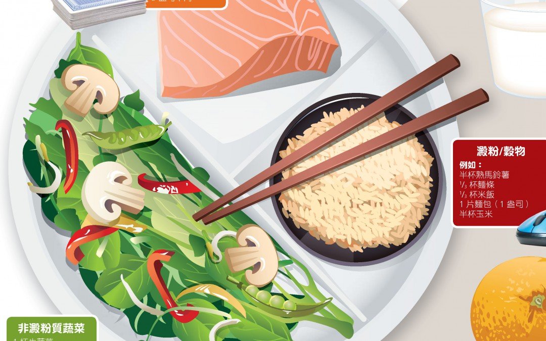 Preparing a Multicultural Meal Plate