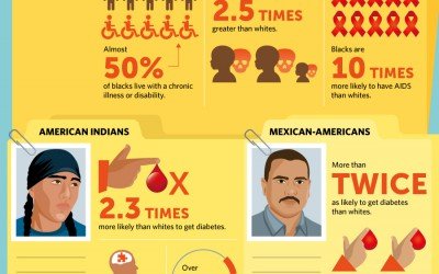 One way to help reduce racial and ethnic disparities in health care