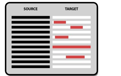 Updating Translated Documents