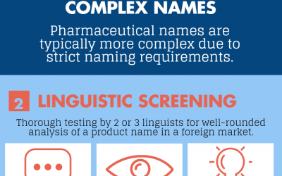 Product Name Evaluation – Infographic