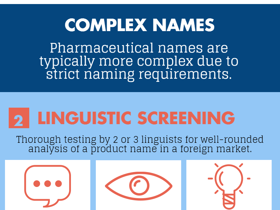 Product Name Evaluation – Infographic