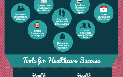 Health Disparities and Adherence Infographic