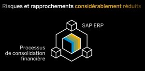 A screengrab of an SAP tutorial video in French for Canada