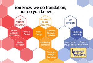 Readability Adjustment with healthcare translations capabilities