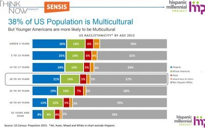 Healthcare marketing to millennials