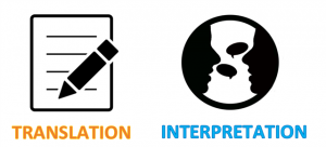 Pen and paper icon represents translation, while speech bubble icon represents interpretation