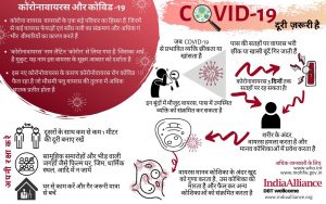 Poster with Hindi translations of COVID-19 information