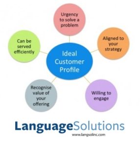 The ideal customer profile for trusting a translation service