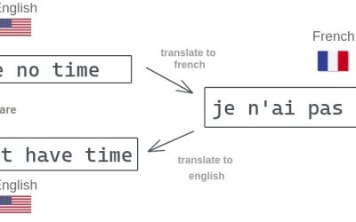 When to use back translation
